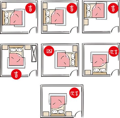 床方位風水|失眠怎麼辦？床位擺放風水超重要！6大「床位禁忌、。